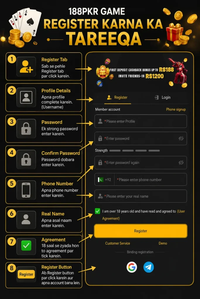 188PKR Game register karne ka tareeqa - registration form mein profile, password, phone number aur real name enter karna