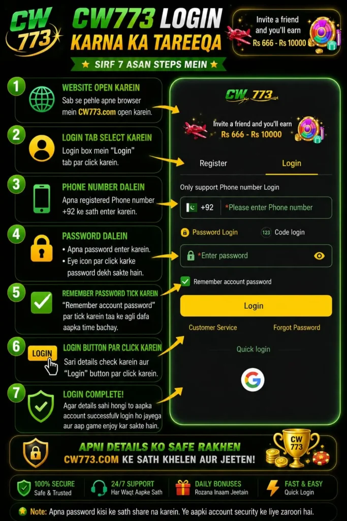 cw773 Game login